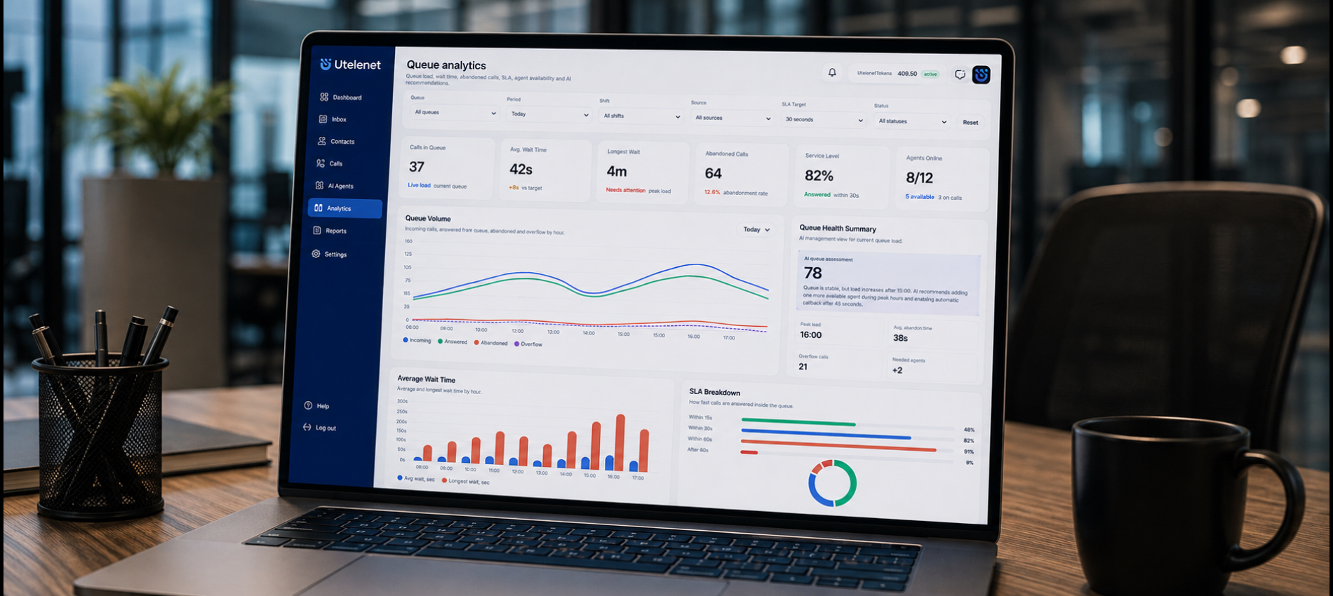 Call Center KPIs