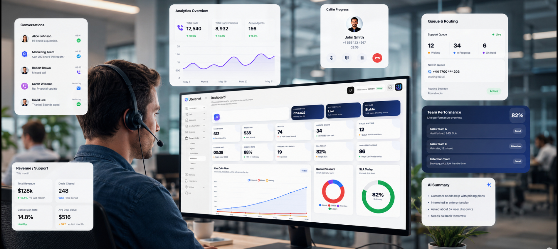 KPI pentru call center