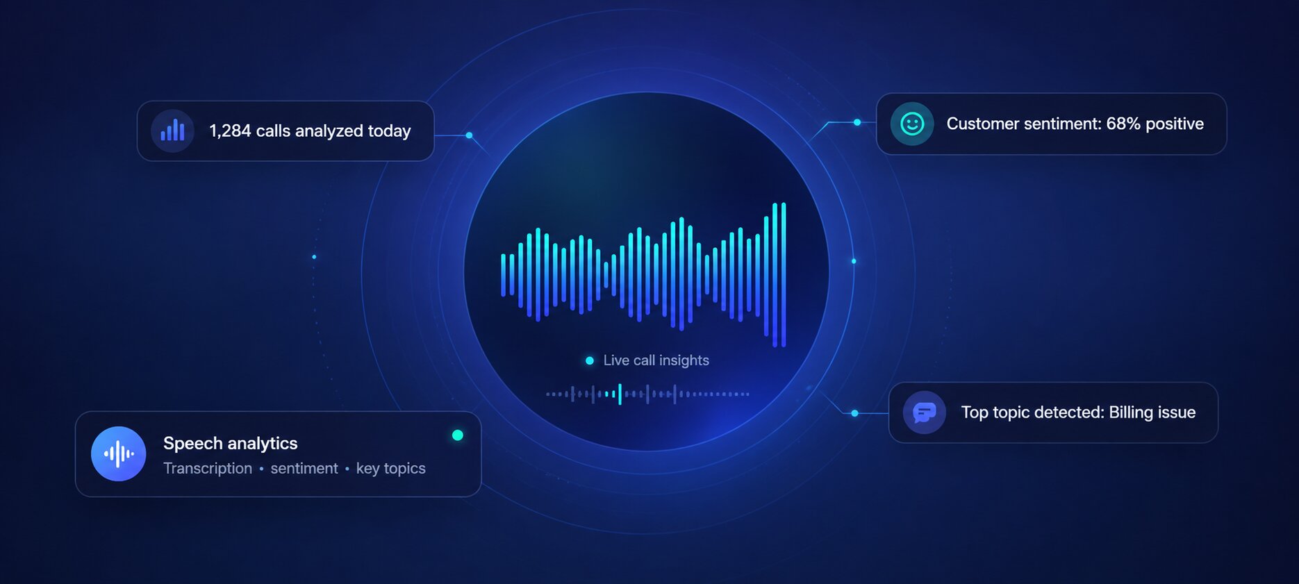 Call center speech analytics